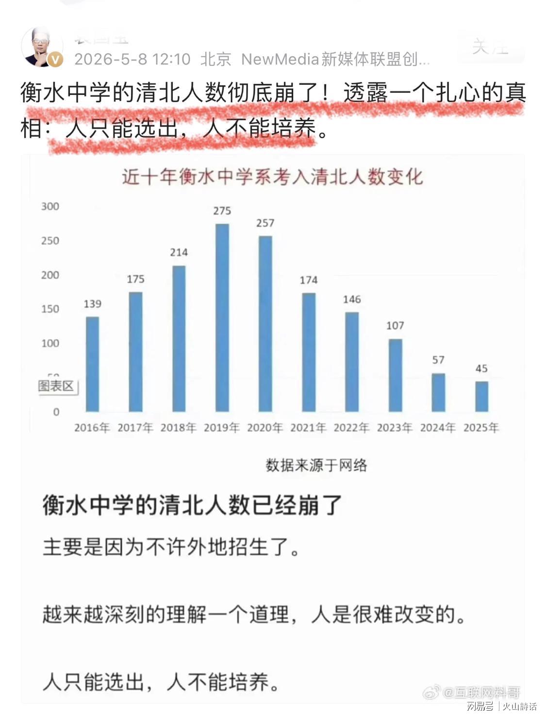 2026世界杯赛事直播平台入口-衡水中学的清北人数彻底崩了！巅峰期275人，跌至2025年的45人…